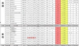 王者八月最新爆料视频,新英雄登场，神秘皮肤亮相，精彩内容抢先看！
